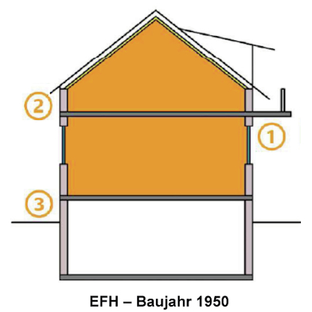 EFH – Baujahr 1950