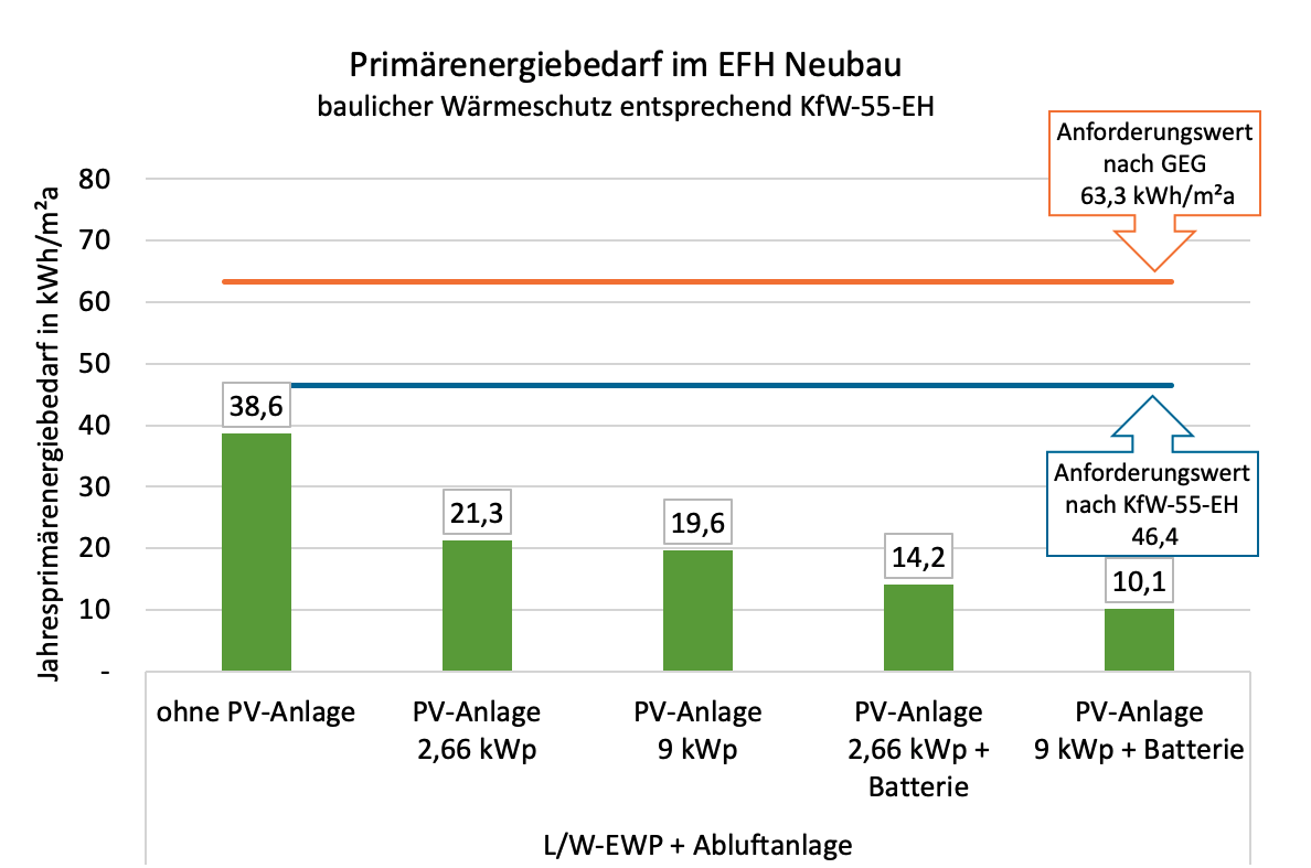 Quelle: Prof. Dr. Oschatz, IGT Dresden