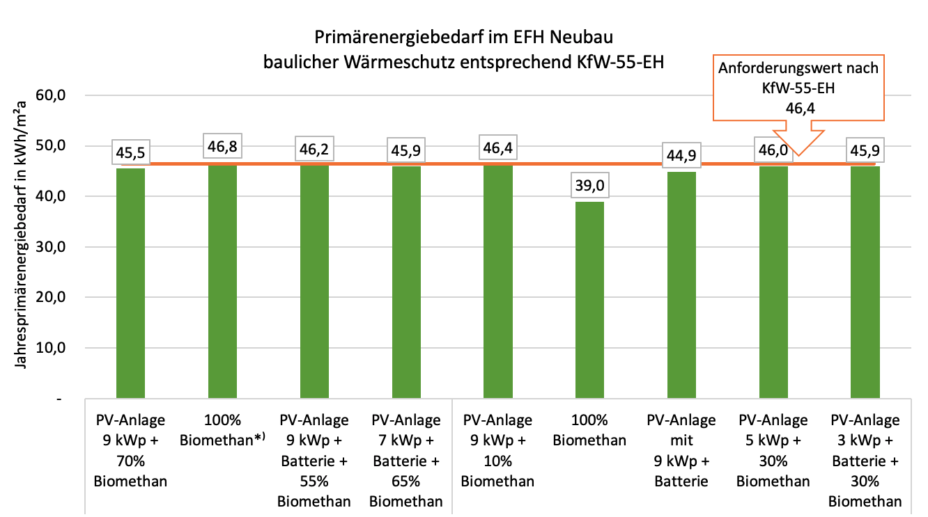 Quelle Prof. Dr. Oschatz, IGT Dresden