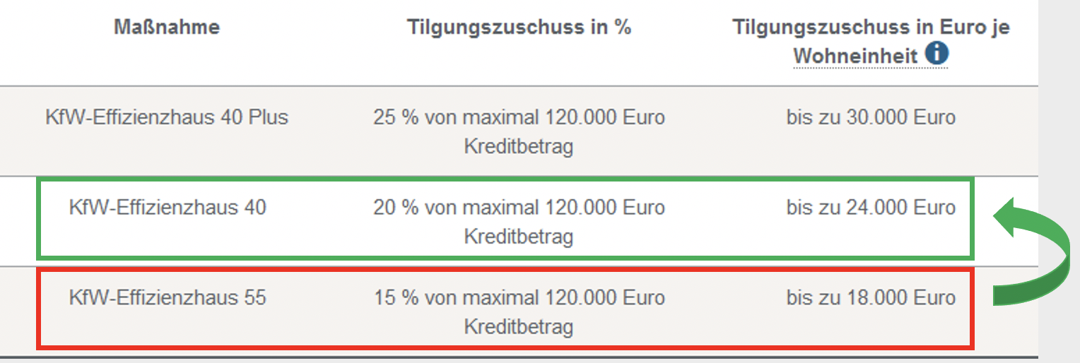 Nutzen der Wärmebrückenberechnung
