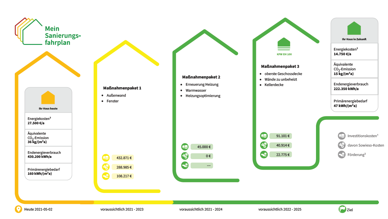 Mein Sanierungsfahrplan Berlin