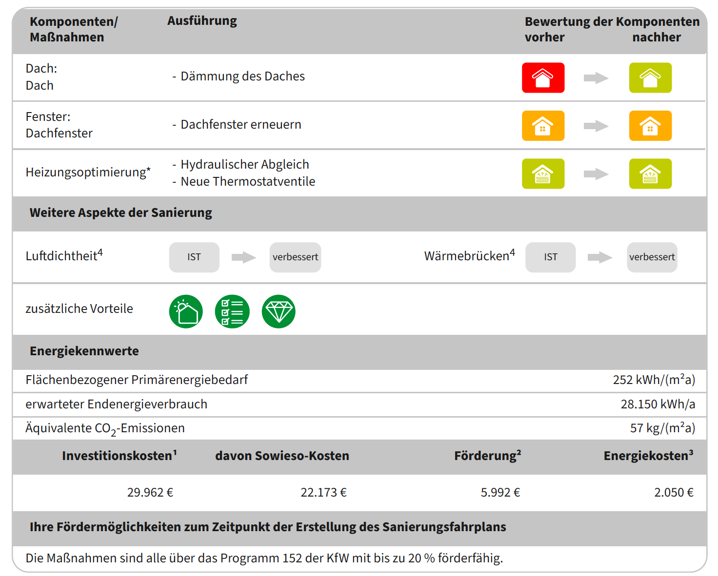 iSFP-Maßnahme Dach und -fenster, Erfurt