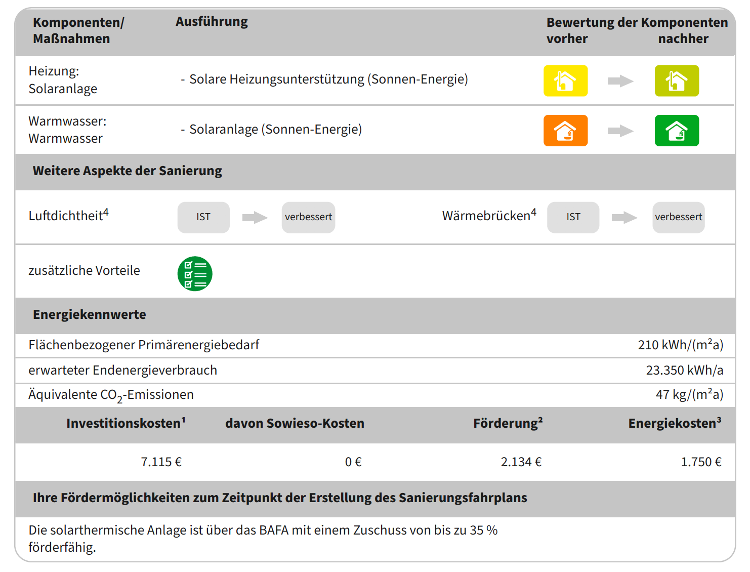 iSFP-Maßnahme Heizung, Erfurt