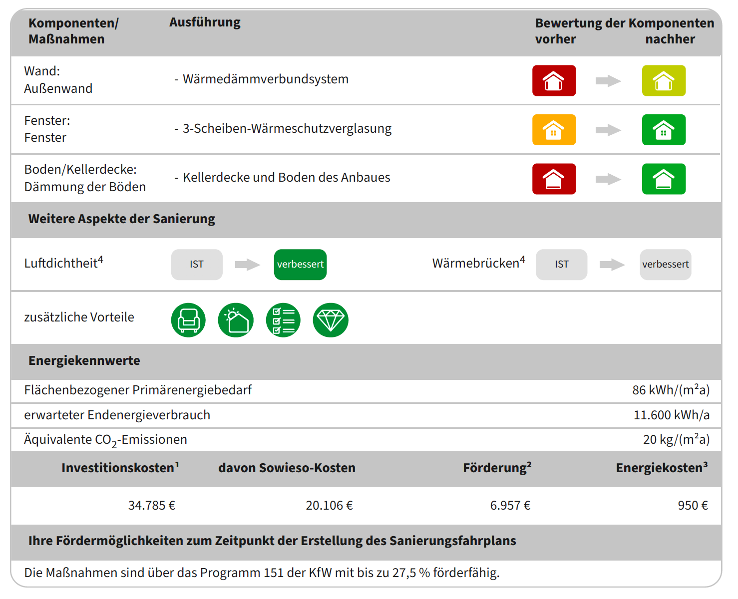 BAFA-Bericht, Maßnahme Außenwände, Erfurt